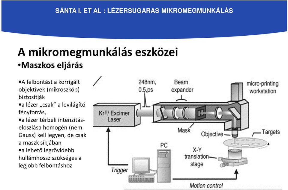 lézer térbeli intenzitáseloszlása homogén (nem Gauss) kell legyen, de csak