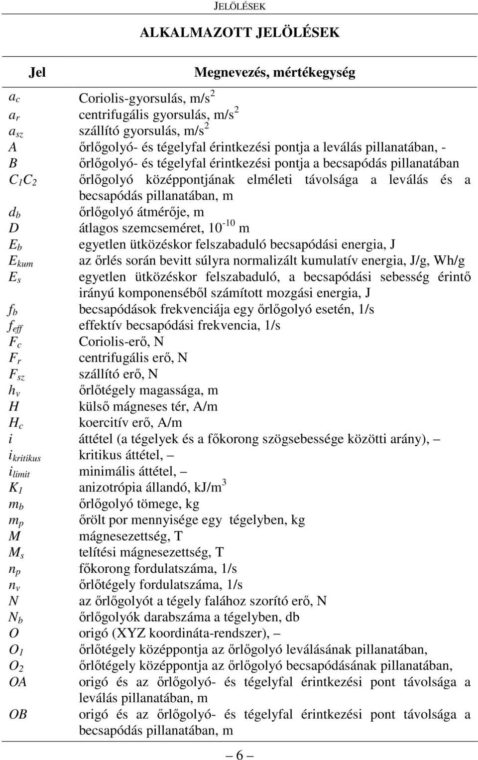 b ırlıgolyó átmérıje, m D átlagos szemcseméret, 10-10 m egyetlen ütközéskor felszabaduló becsapódási energia, J E b E kum E s az ırlés során bevitt súlyra normalizált kumulatív energia, J/g, Wh/g