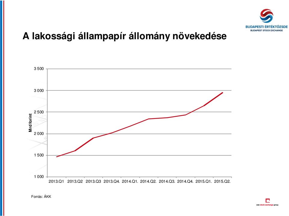 2013.Q1 2013.Q2 2013.Q3 2013.Q4. 2014.Q1. 2014.Q2. 2014.Q3. 2014.Q4. 2015.