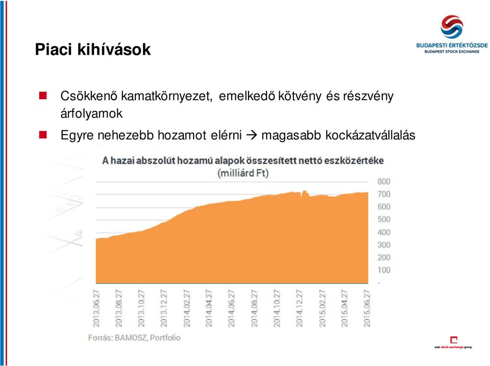 és részvény árfolyamok Egyre