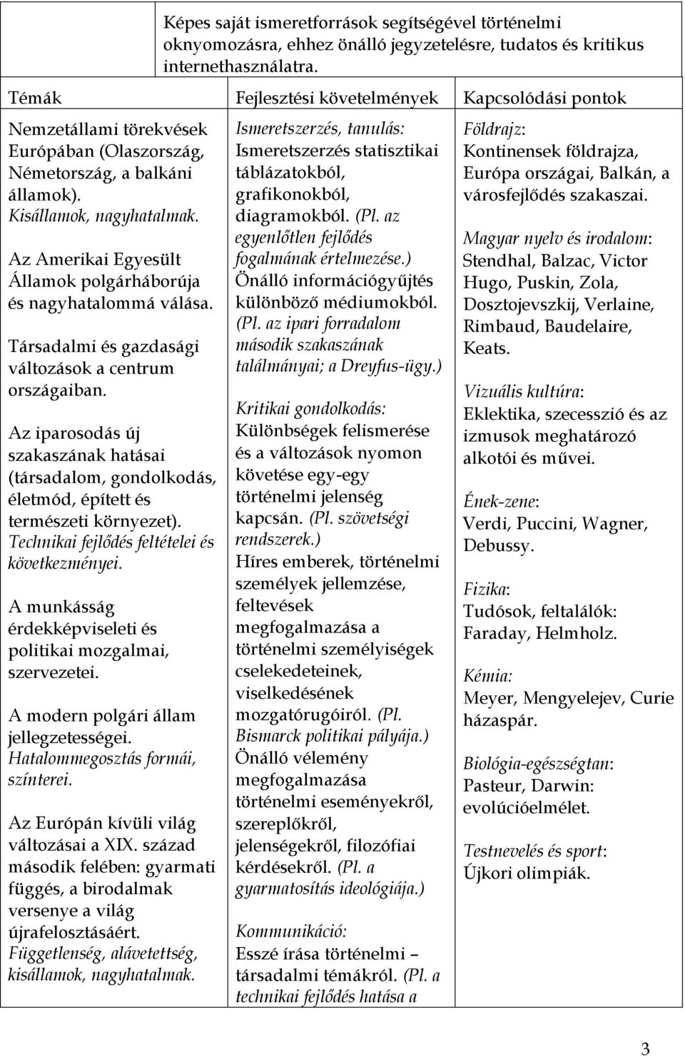 Az Amerikai Egyesült Államok polgárháborúja és nagyhatalommá válása. Társadalmi és gazdasági változások a centrum országaiban.