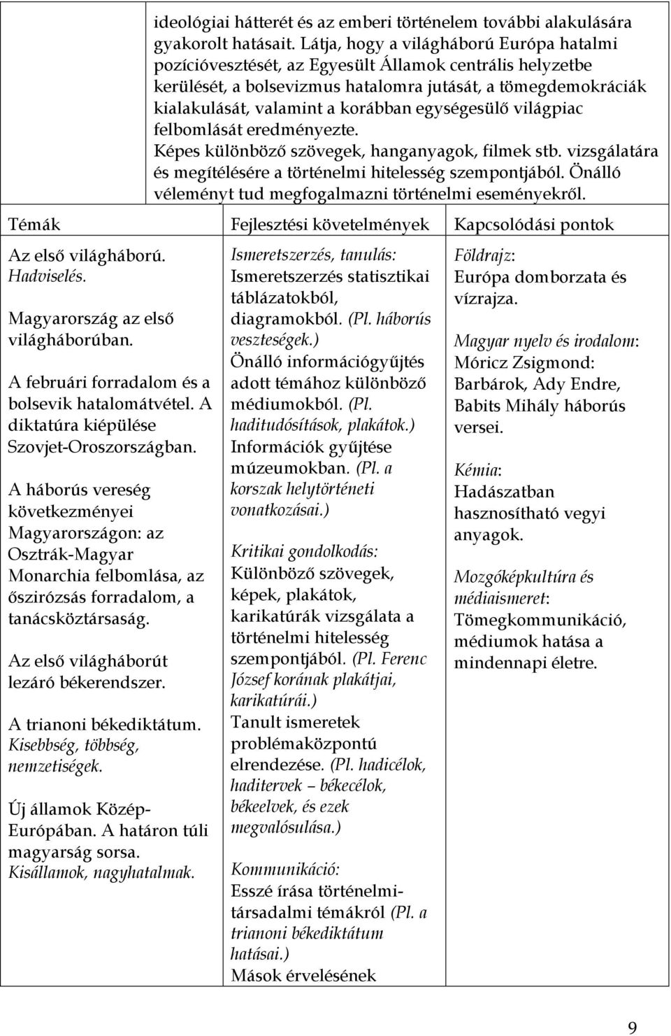 egységesülő világpiac felbomlását eredményezte. Képes különböző szövegek, hanganyagok, filmek stb. vizsgálatára és megítélésére a történelmi hitelesség szempontjából.