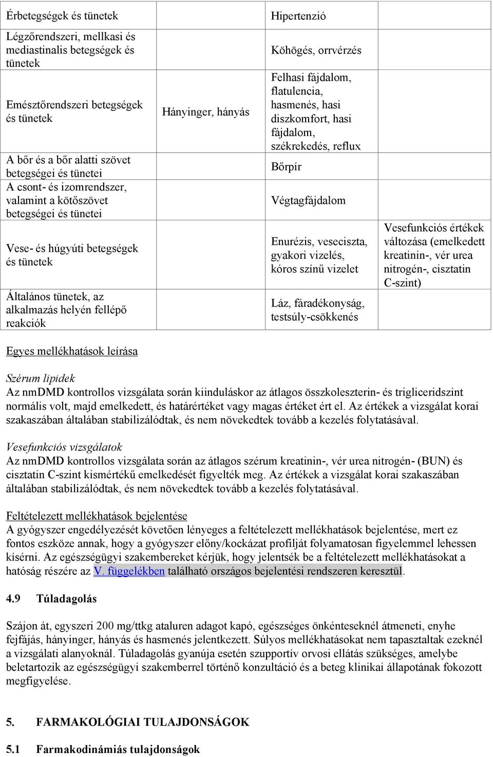 Felhasi fájdalom, flatulencia, hasmenés, hasi diszkomfort, hasi fájdalom, székrekedés, reflux Bőrpír Végtagfájdalom Enurézis, veseciszta, gyakori vizelés, kóros színű vizelet Láz, fáradékonyság,