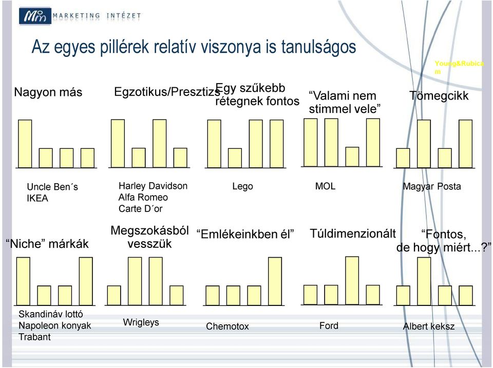 Carte D or Lego MOL Magyar Posta Niche márkák Megszokásból vesszük Emlékeinkben él Túldimenzionált