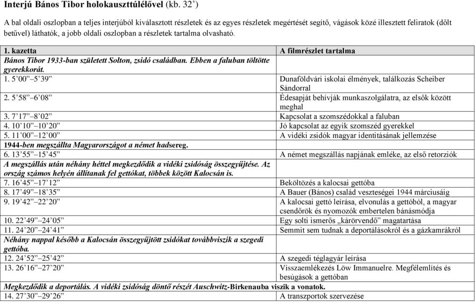 részletek tartalma olvasható. 1. kazetta A filmrészlet tartalma Bános Tibor 1933-ban született Solton, zsidó családban. Ebben a faluban töltötte gyerekkorát. 1. 5 00 5 39 Dunaföldvári iskolai élmények, találkozás Scheiber Sándorral 2.