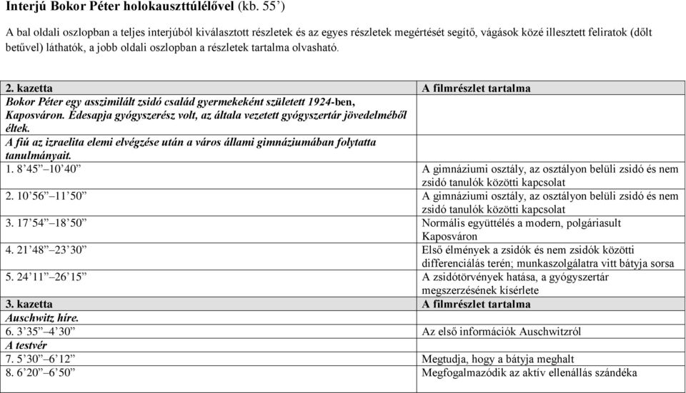 részletek tartalma olvasható. 2. kazetta A filmrészlet tartalma Bokor Péter egy asszimilált zsidó család gyermekeként született 1924-ben, Kaposváron.