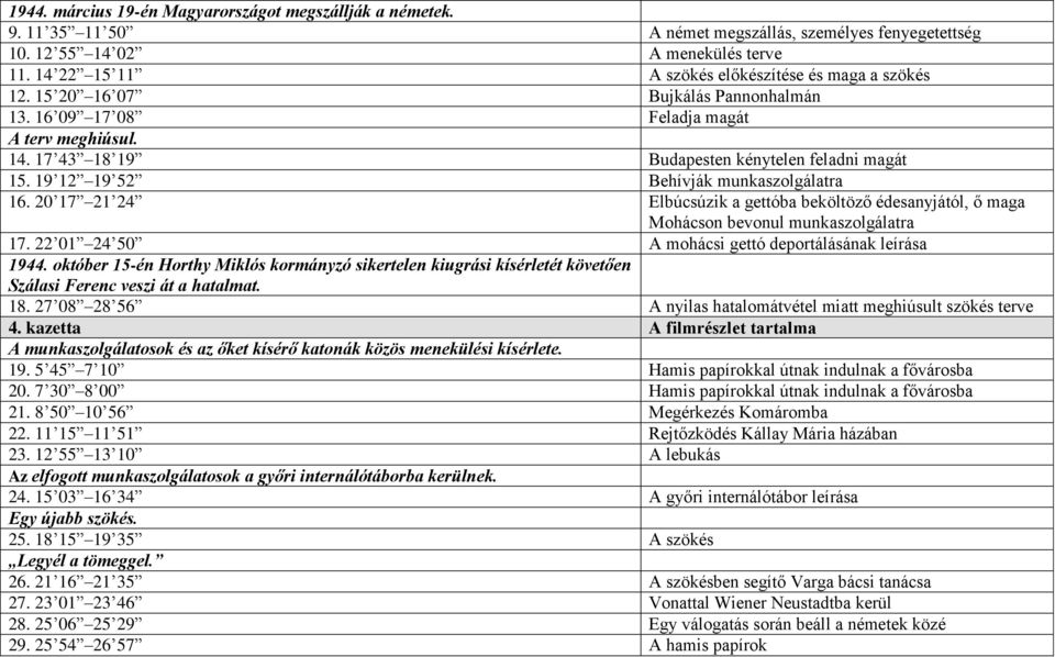 19 12 19 52 Behívják munkaszolgálatra 16. 20 17 21 24 Elbúcsúzik a gettóba beköltöző édesanyjától, ő maga Mohácson bevonul munkaszolgálatra 17. 22 01 24 50 A mohácsi gettó deportálásának leírása 1944.