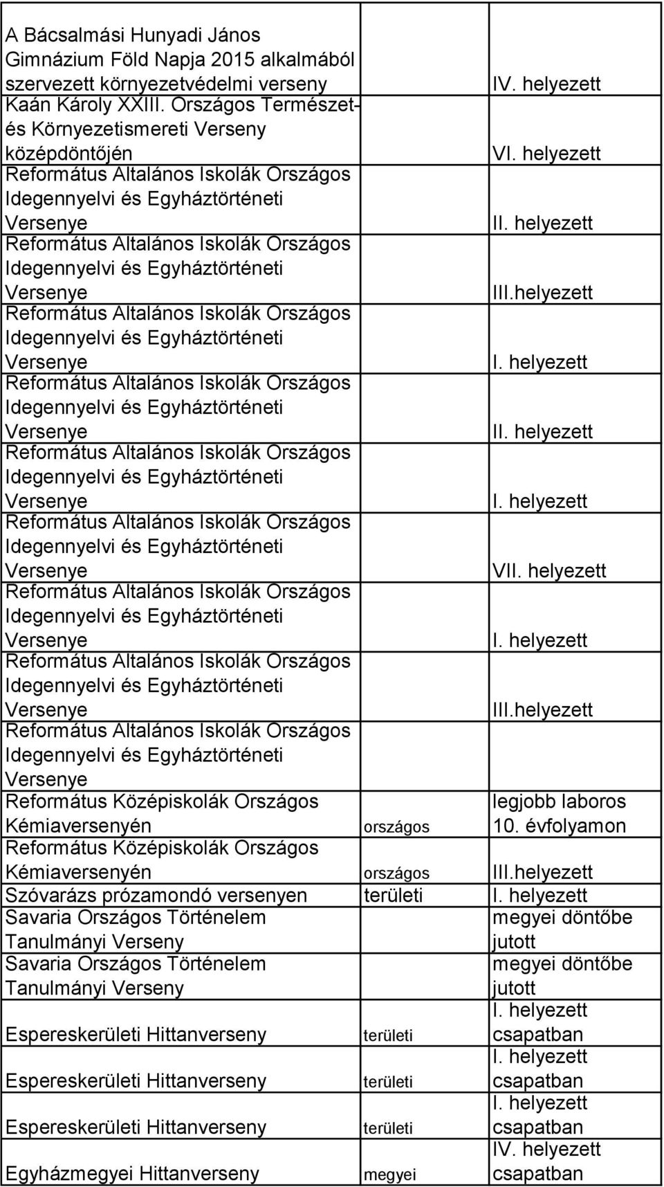 helyezett V I I VI legjobb laboros 10.