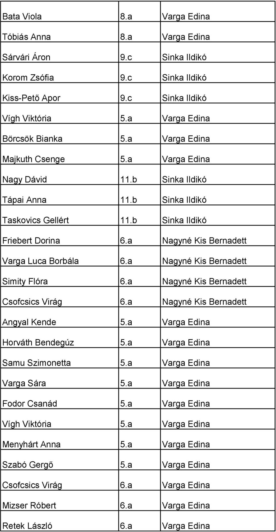 a Nagyné Kis Bernadett Varga Luca Borbála 6.a Nagyné Kis Bernadett Simity Flóra 6.a Nagyné Kis Bernadett Csofcsics Virág 6.a Nagyné Kis Bernadett Angyal Kende 5.a Varga Edina Horváth Bendegúz 5.