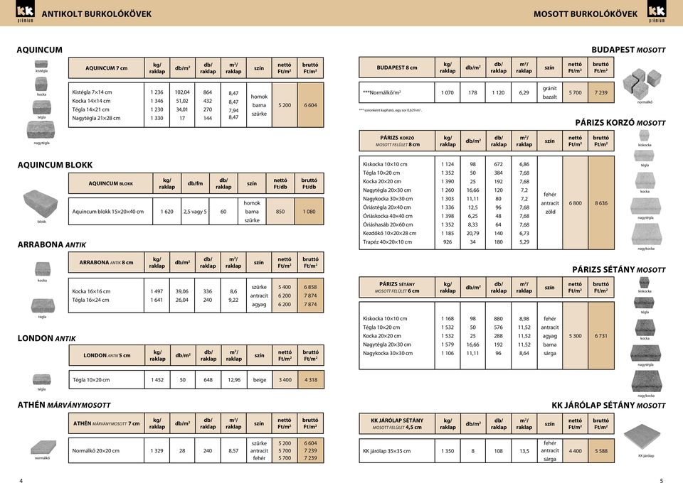 gránit bazalt 5 700 7 239 párizs korzó mosott nagy PÁRIZS korzó mosott felület 8 cm m 2 kis aquincum blokk blokk Aquincum blokk fm Aquincum blokk 15 20 40 cm 1 620 2,5 vagy 5 60 850 1 080 Kis 10 10