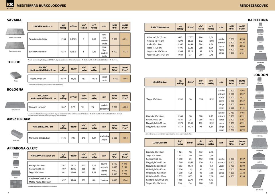 630 1 290 1 167 1 106 1 149 1 028 177,77 66,66 44,44 33,33 37 8 672 384 5,04 10,08 7,78 agyag 3 0 4 300 4 300 4 128 5 461 5 461 kis toledo *A vario soronként kapható (egy sor 0,9375 m 2 ).
