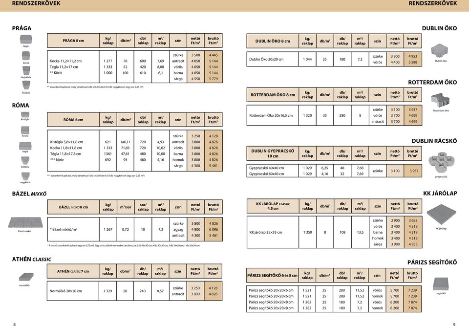 cm m 2 róma kis Róma 6 cm m 2 Rotterdam Öko 20x16,5 cm 1 320 35 280 8 Rotterdam öko kiskörív Kis 5,8 11,8 cm Kocka 11,8 11,8 cm Tégla 11,8 17,8 cm *** körív 621 1 333 1361 692 146,11 71,83 47,61 93