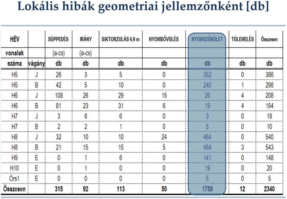 geometriai