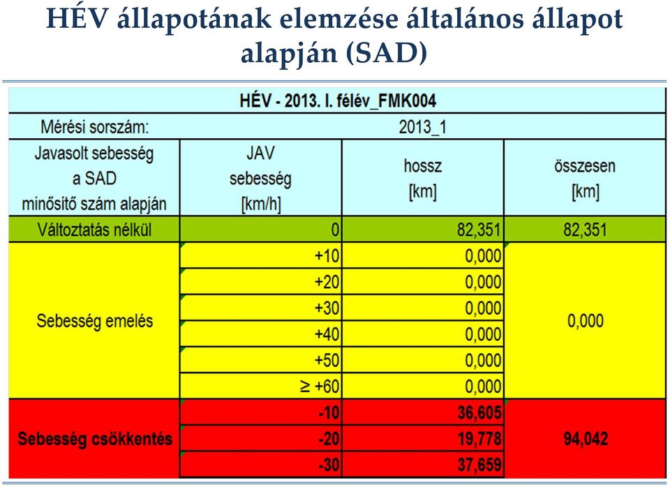 elemzése