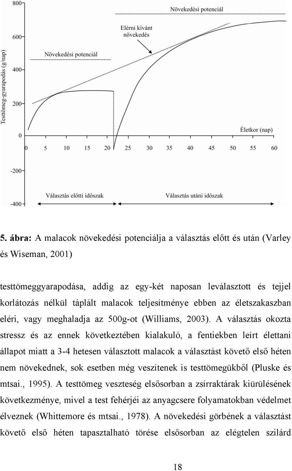 A választás okozta stressz és az ennek következtében kialakuló, a fentiekben leírt élettani állapot miatt a 3-4 hetesen választott malacok a választást követő első héten nem növekednek, sok esetben