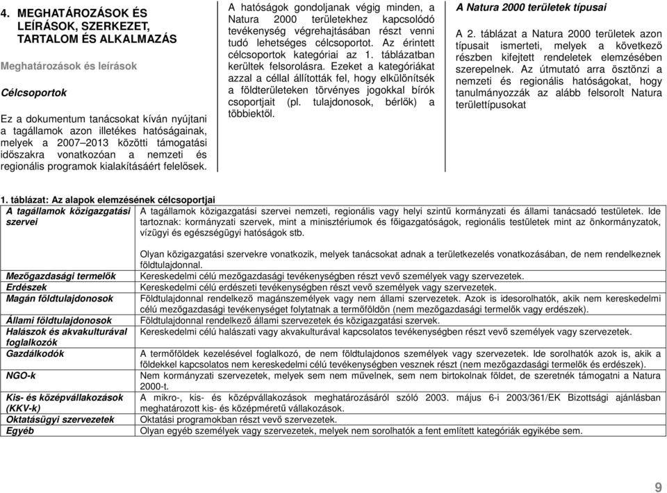 A hatóságok gondoljanak végig minden, a Natura 2000 területekhez kapcsolódó tevékenység végrehajtásában részt venni tudó célcsoportot. Az érintett célcsoportok kategóriai az 1.