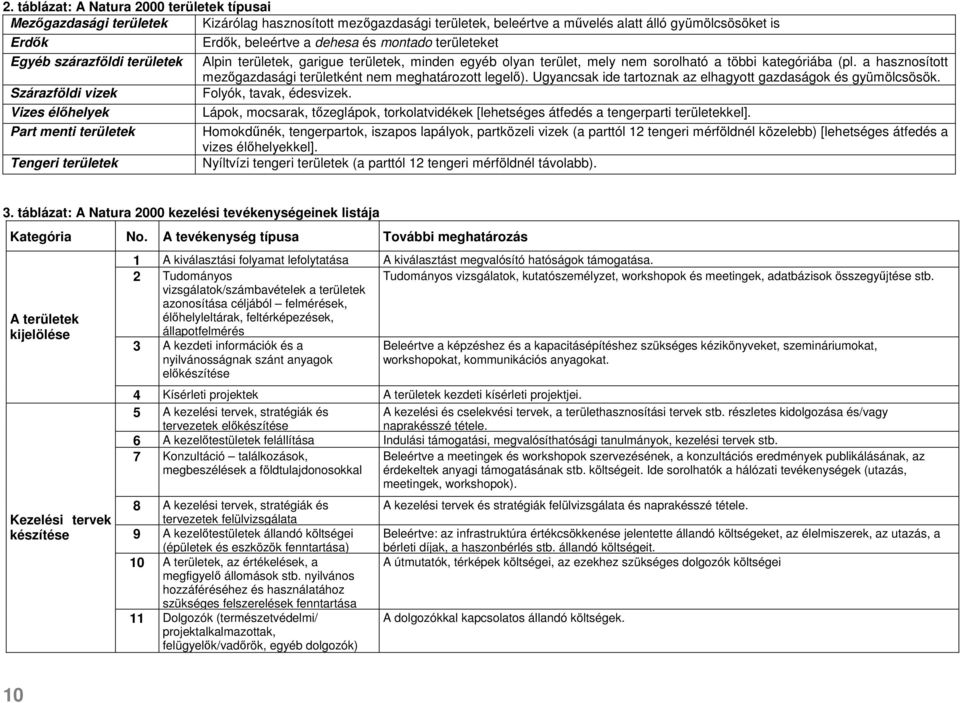 a hasznosított mezőgazdasági területként nem meghatározott legelő). Ugyancsak ide tartoznak az elhagyott gazdaságok és gyümölcsösök. Szárazföldi vizek Folyók, tavak, édesvizek.