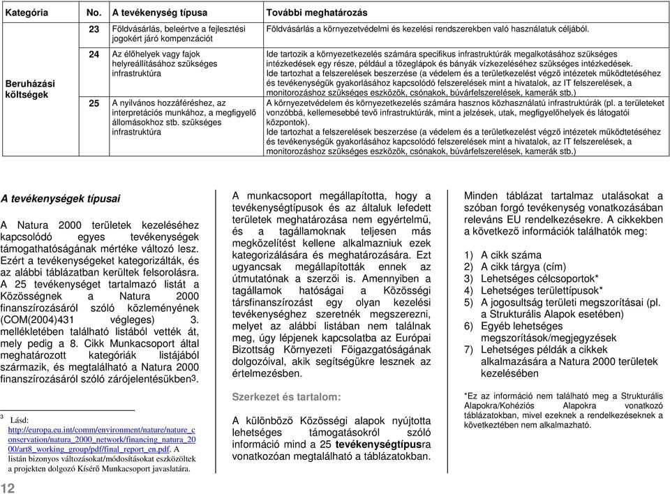 infrastruktúra 25 A nyilvános hozzáféréshez, az interpretációs munkához, a megfigyelő állomásokhoz stb.