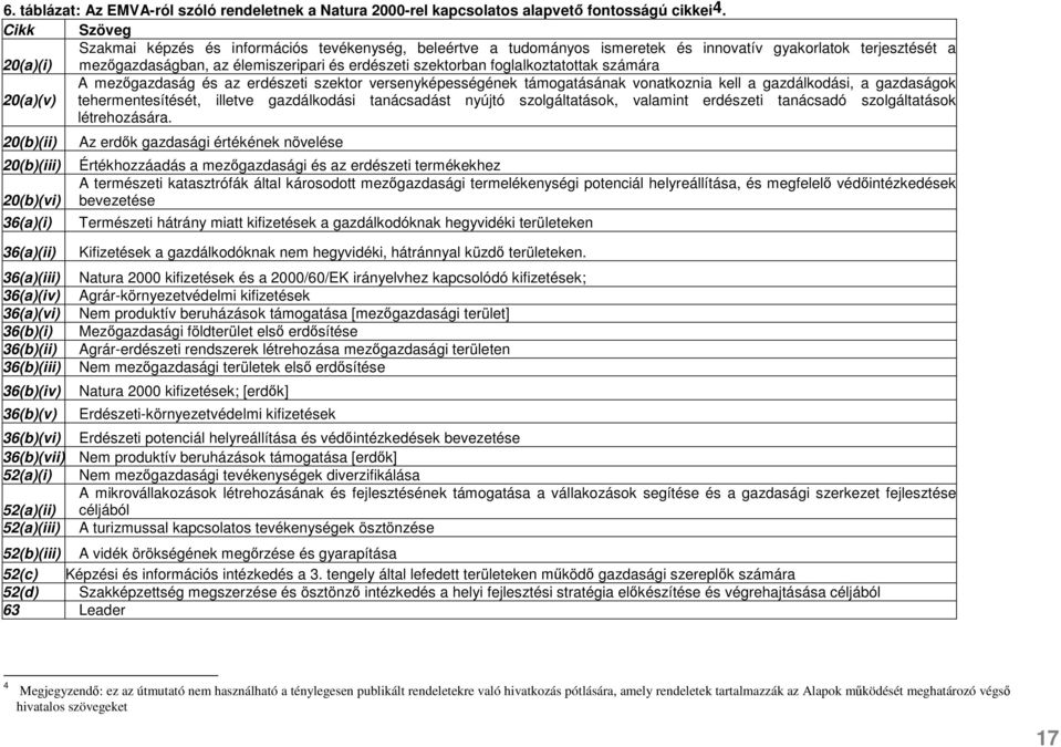 foglalkoztatottak számára A mezőgazdaság és az erdészeti szektor versenyképességének támogatásának vonatkoznia kell a gazdálkodási, a gazdaságok 20(a)(v) tehermentesítését, illetve gazdálkodási