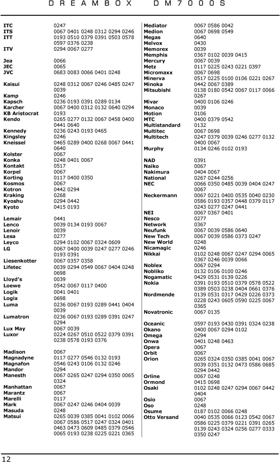 0465 0289 0400 0268 0067 0441 0640 Kolster 0067 Konka 0248 0401 0067 Kontakt 0517 Korpel 0067 Korting 0117 0400 0350 Kosmos 0067 Kotron 0442 0294 Kraking 0268 Kyoshu 0294 0442 Kyoto 0415 0193 Lemair