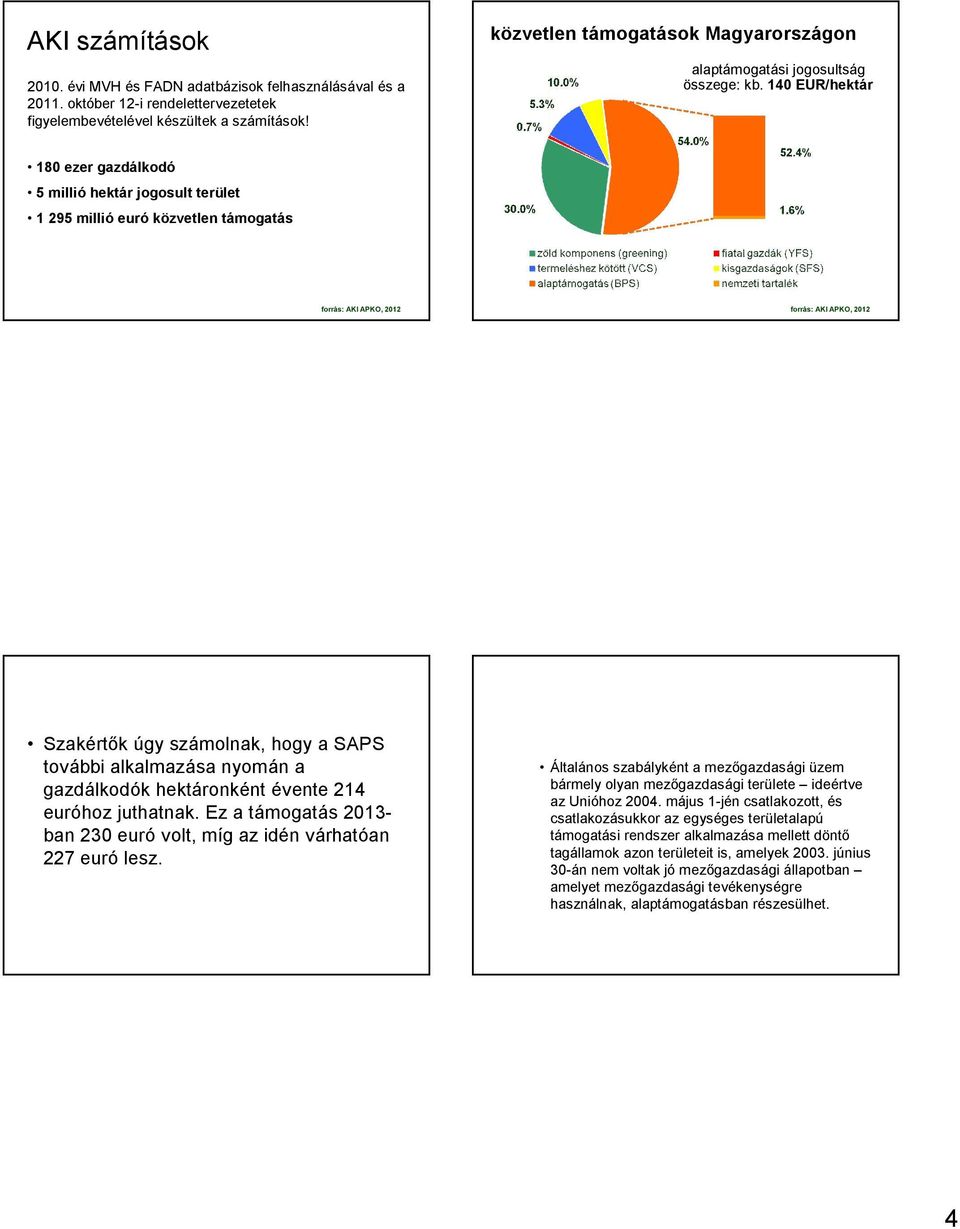 140 EUR/hektár 180 ezer gazdálkodó 5 millió hektár jogosult terület 1 295 millió euró közvetlen támogatás Szakértők úgy számolnak, hogy a SAPS további alkalmazása nyomán a gazdálkodók hektáronként