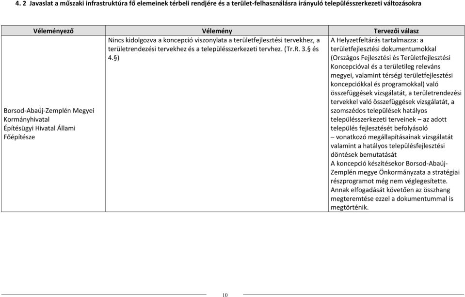 ) Kormányhivatal Építésügyi Hivatal Állami Főépítésze A Helyzetfeltárás tartalmazza: a területfejlesztési dokumentumokkal (Országos Fejlesztési és Területfejlesztési Koncepcióval és a területileg