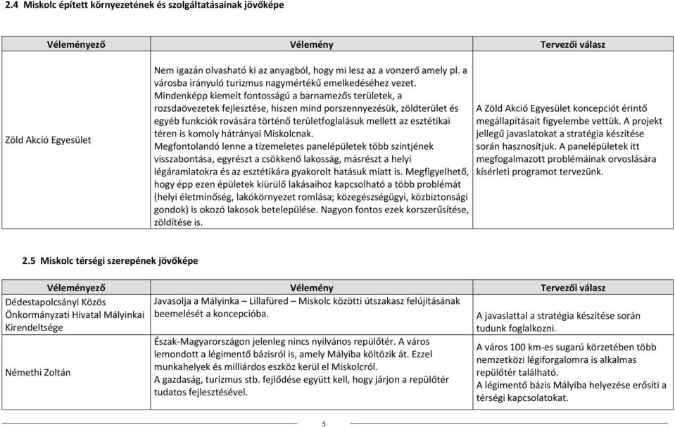 Mindenképp kiemelt fontosságú a barnamezős területek, a rozsdaövezetek fejlesztése, hiszen mind porszennyezésük, zöldterület és egyéb funkciók rovására történő területfoglalásuk mellett az esztétikai