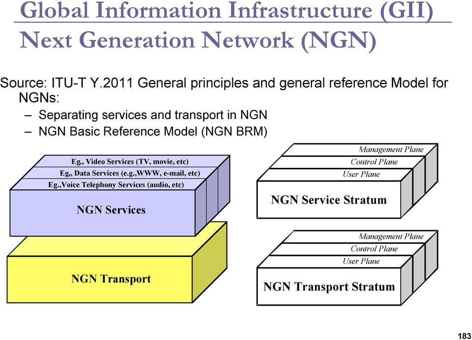 Model (NGN BRM) Eg., Video Services (TV, movie, etc) Eg,, Data Services (e.g.,www, e-mail, etc) Eg.
