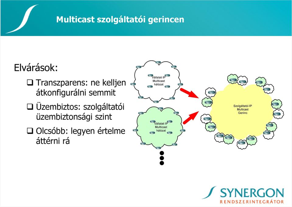 semmit Üzembiztos: szolgáltatói