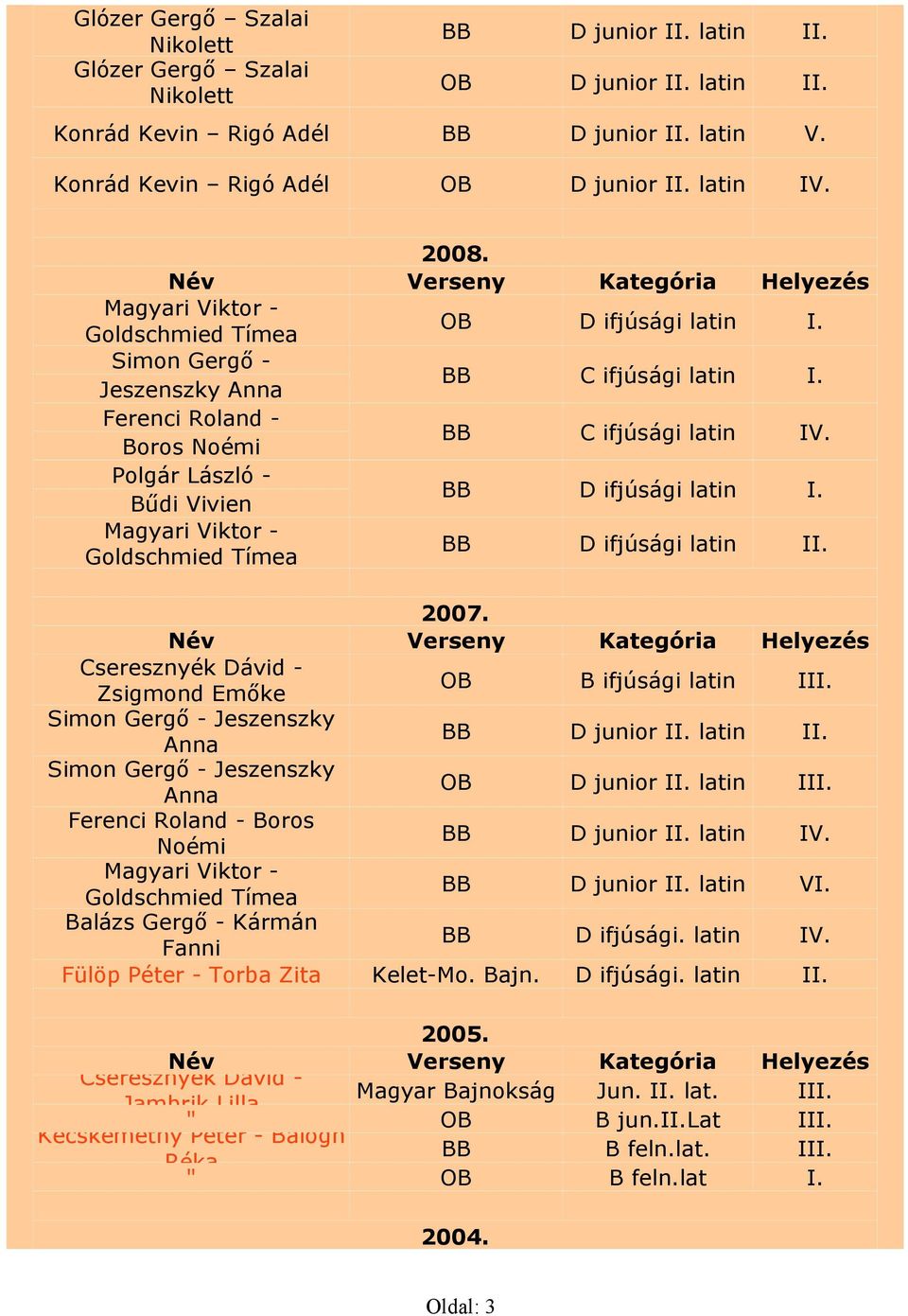 Polgár László - Bűdi Vivien D ifjúsági latin Magyari Viktor - Goldschmied Tímea D ifjúsági latin I 2007.