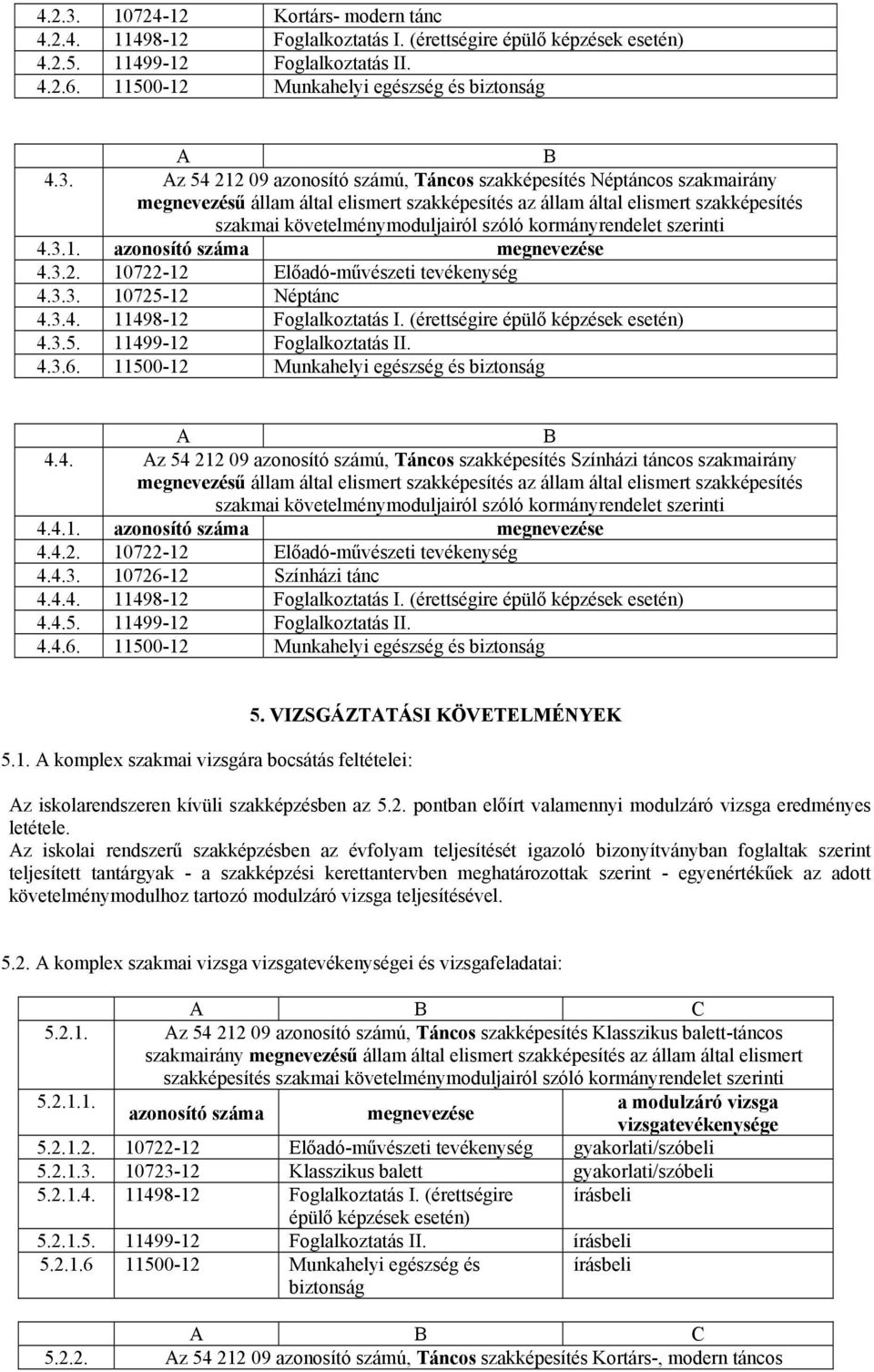 Az 54 212 09 azonosító számú, Táncos szakképesítés Néptáncos szakmairány megnevezésű állam által elismert szakképesítés az állam által elismert szakképesítés szakmai követelménymoduljairól szóló