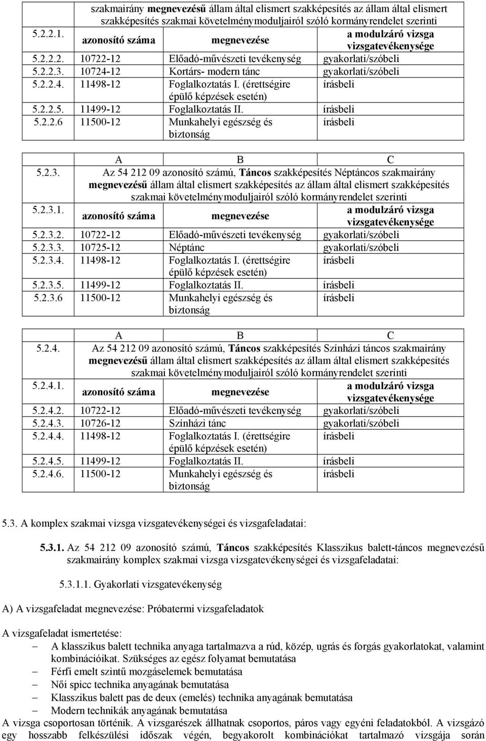 (érettségire írásbeli épülő képzések esetén) 5.2.2.5. 11499-12 Foglalkoztatás II. írásbeli 5.2.2.6 11500-12 Munkahelyi egészség és biztonság írásbeli 5.2.3.