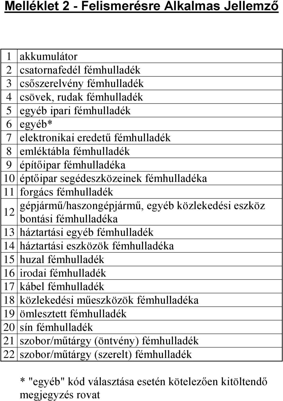 közlekedési eszköz bontási fémhulladéka 13 háztartási egyéb fémhulladék 14 háztartási eszközök fémhulladéka 15 huzal fémhulladék 16 irodai fémhulladék 17 kábel fémhulladék 18 közlekedési