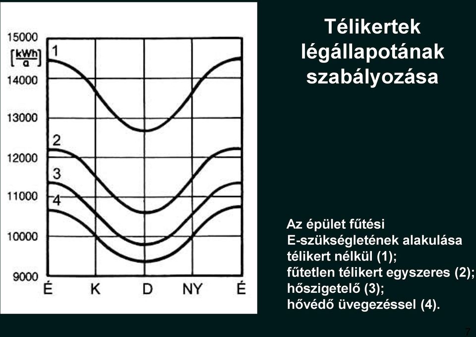 télikert nélkül (1); fűtetlen télikert