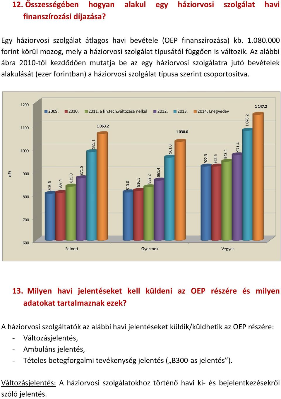 Az alábbi ábra 2010-től kezdődően mutatja be az egy háziorvosi szolgálatra jutó bevételek alakulását (ezer forintban) a háziorvosi szolgálat típusa szerint csoportosítva. 1200 2009. 2010. 2011. a fin.