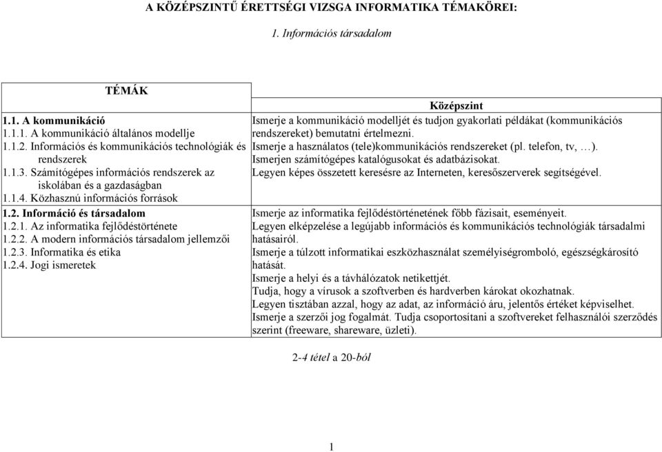 2.1. Az informatika fejlődéstörténete 1.2.2. A modern információs társadalom jellemzői 1.2.3. Informatika és etika 1.2.4.