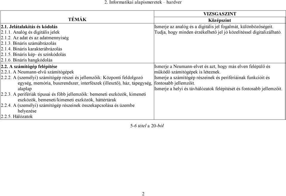 2.3. A perifériák típusai és főbb jellemzőik: bemeneti eszközök, kimeneti eszközök, bemeneti/kimeneti eszközök, háttértárak 2.2.4.