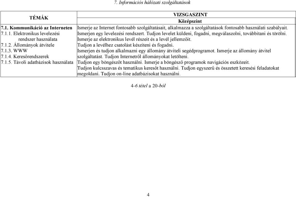 Tudjon levelet küldeni, fogadni, megválaszolni, továbbítani és törölni. Ismerje az elektronikus levél részeit és a levél jellemzőit. Tudjon a levélhez csatolást készíteni és fogadni.