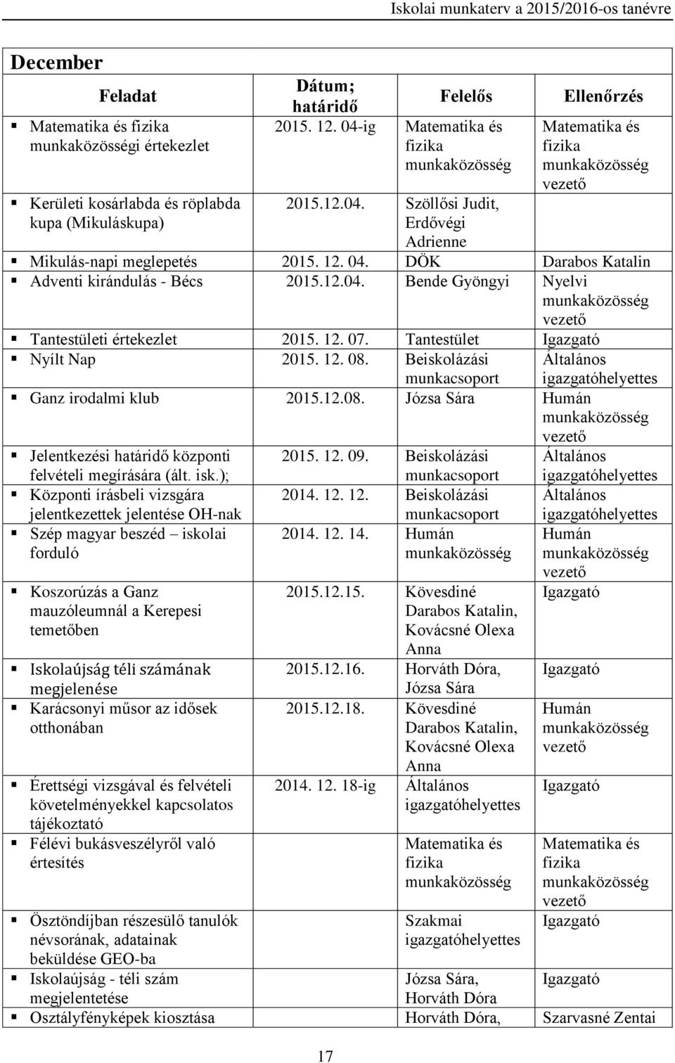 12. 07. Tantestület Nyílt Nap 2015. 12. 08. Beiskolázási munkacsoport Ganz irodalmi klub 2015.12.08. Józsa Sára Jelentkezési határidő központi felvételi megírására (ált. isk.