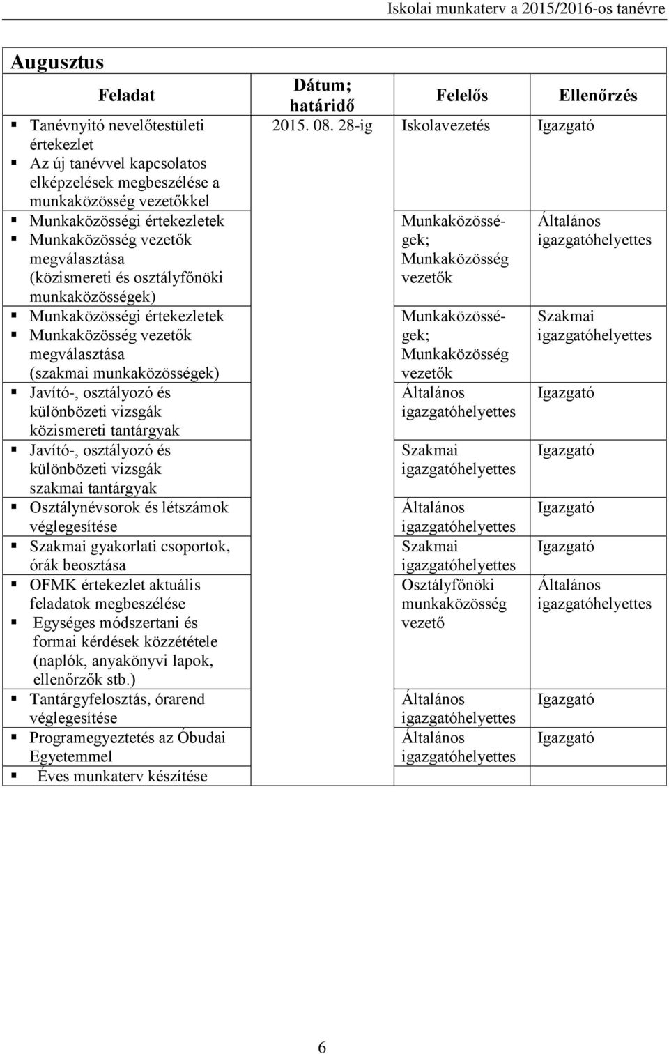 szakmai tantárgyak Osztálynévsorok és létszámok véglegesítése gyakorlati csoportok, órák beosztása OFMK értekezlet aktuális feladatok megbeszélése Egységes módszertani és formai kérdések közzététele