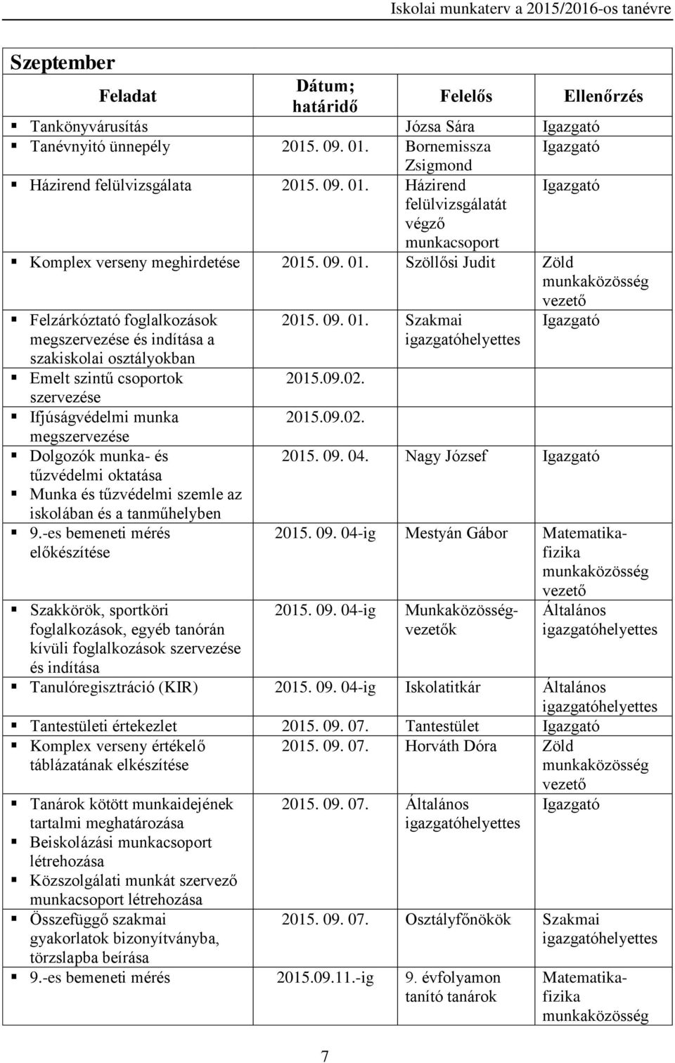 szervezése Ifjúságvédelmi munka 2015.09.02. megszervezése Dolgozók munka- és tűzvédelmi oktatása Munka és tűzvédelmi szemle az iskolában és a tanműhelyben 2015. 09. 04. Nagy József 9.