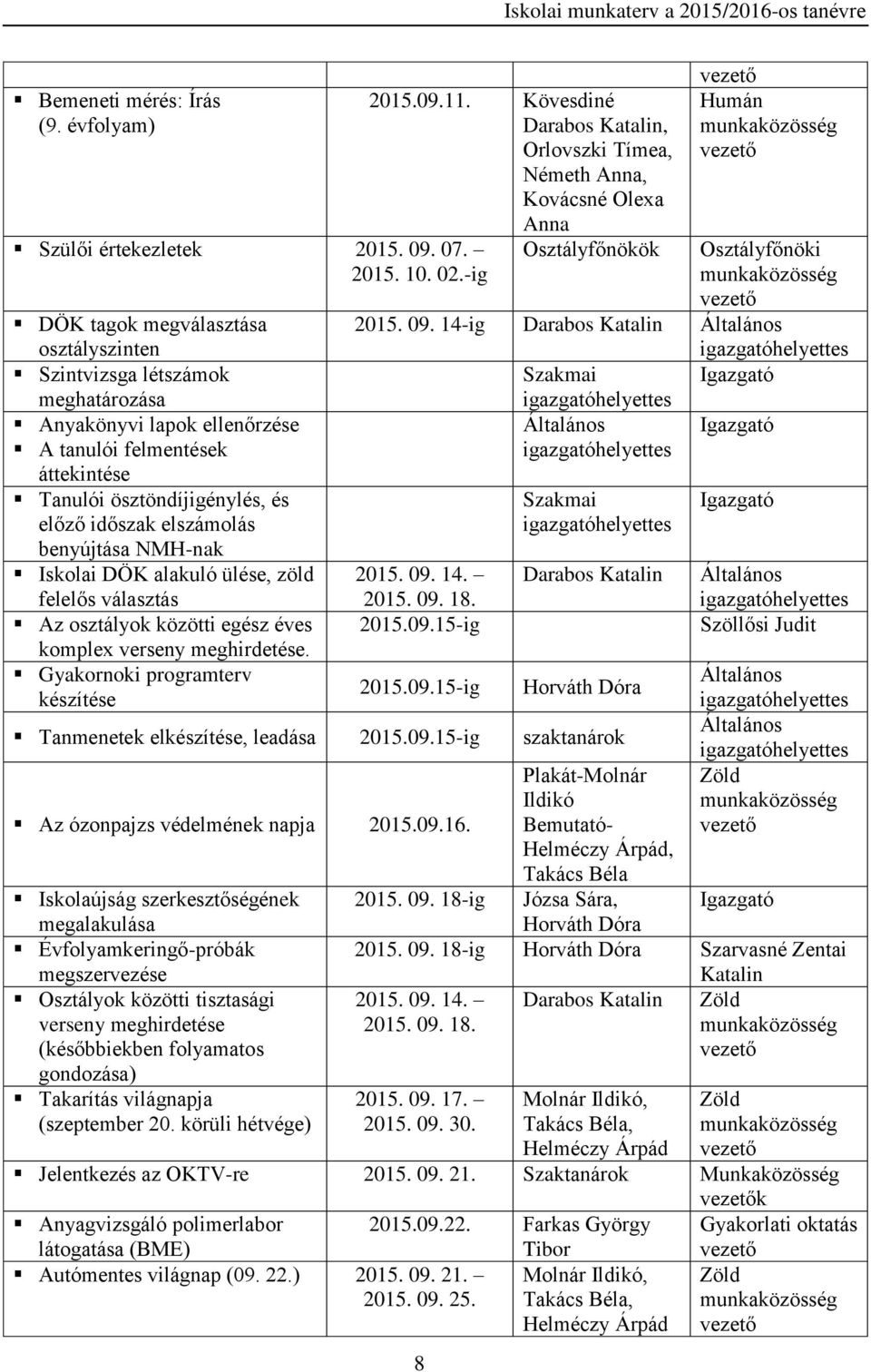 benyújtása NMH-nak Iskolai DÖK alakuló ülése, zöld felelős választás Az osztályok közötti egész éves komplex verseny meghirdetése. Gyakornoki programterv készítése 2015.09.11.