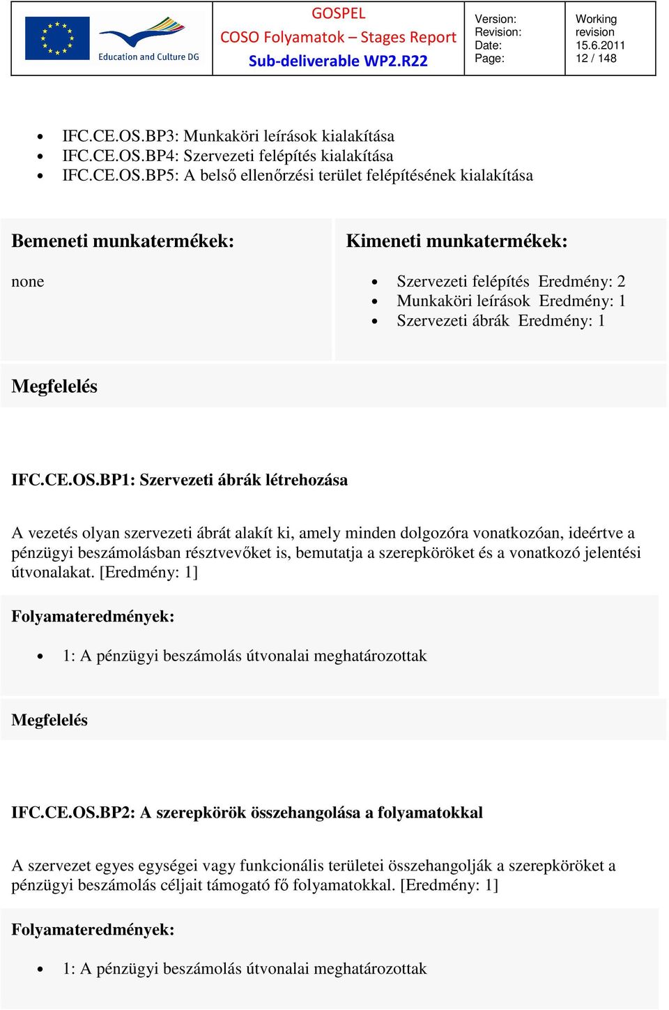 BP4: Szervezeti felépítés kialakítása IFC.CE.OS.