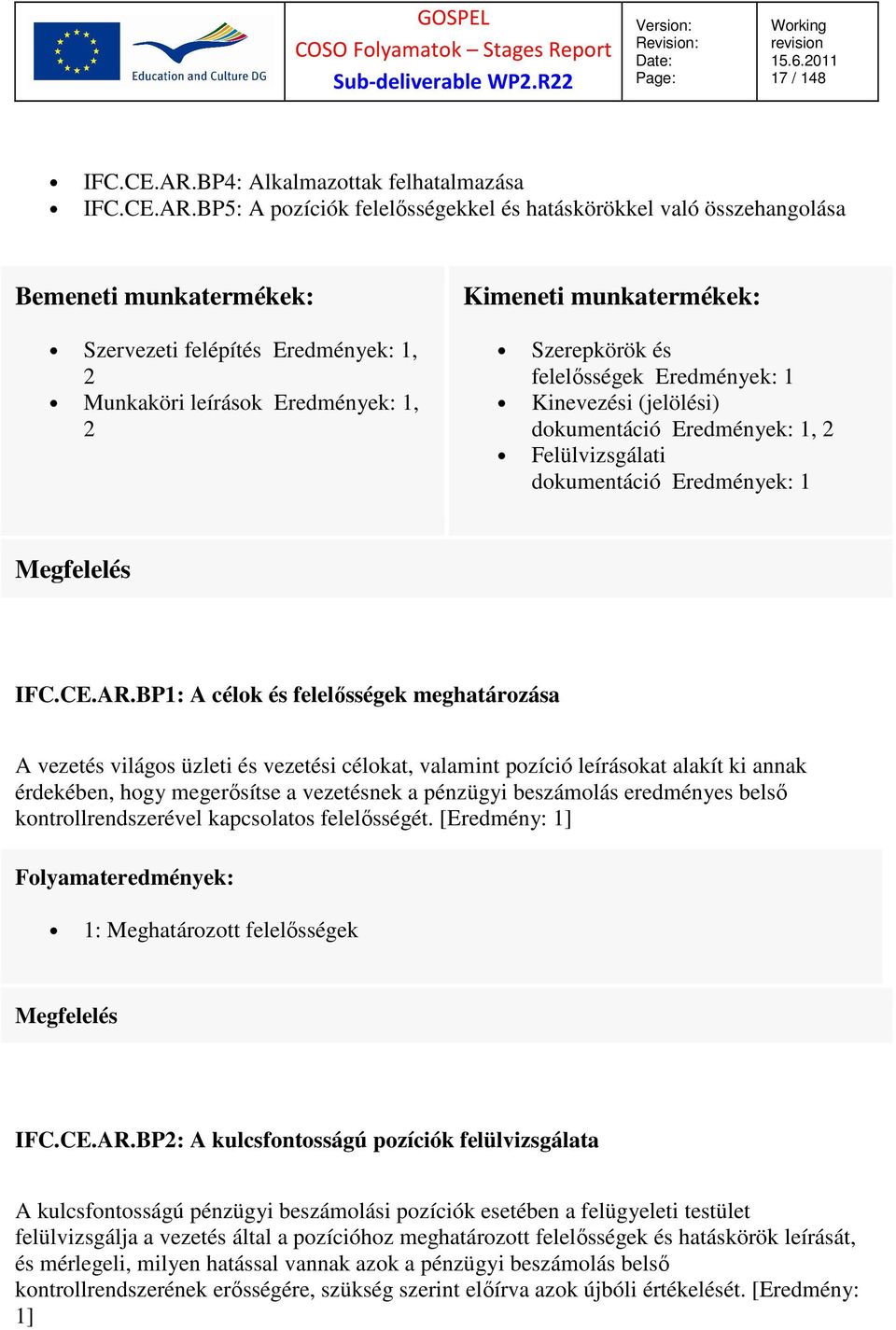 BP5: A pozíciók felelősségekkel és hatáskörökkel való összehangolása Bemeneti munkatermékek: Szervezeti felépítés Eredmények: 1, 2 Munkaköri leírások Eredmények: 1, 2 Kimeneti munkatermékek: