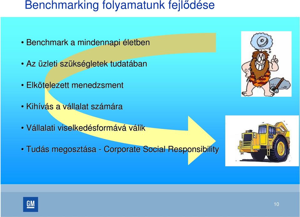 menedzsment Kihívás a vállalat számára Vállalati