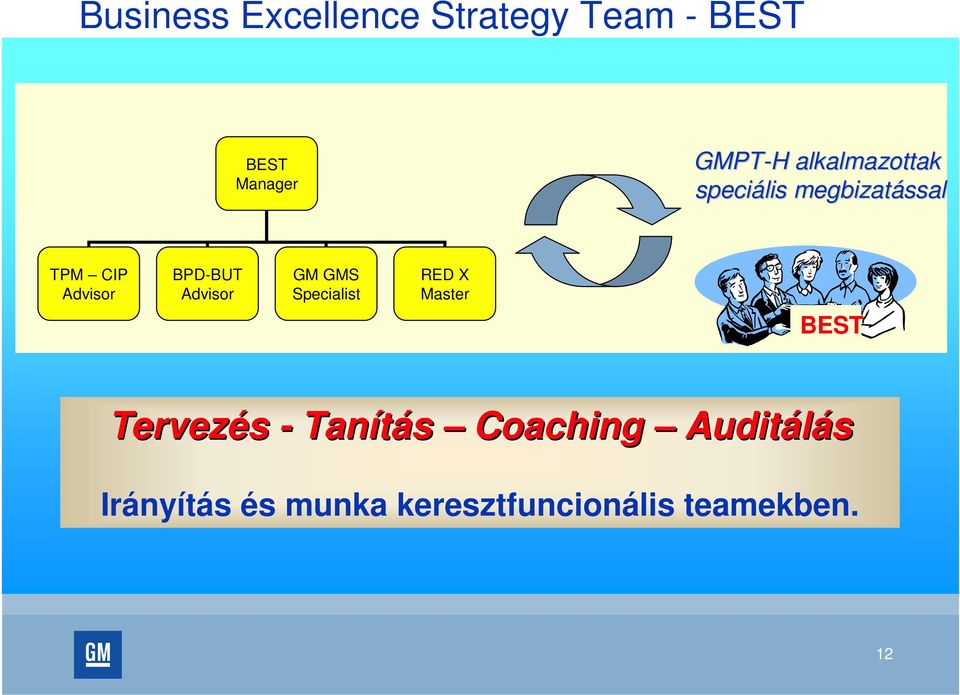 Advisor GM GMS Specialist RED X Master BEST Tervezés - Tanítás