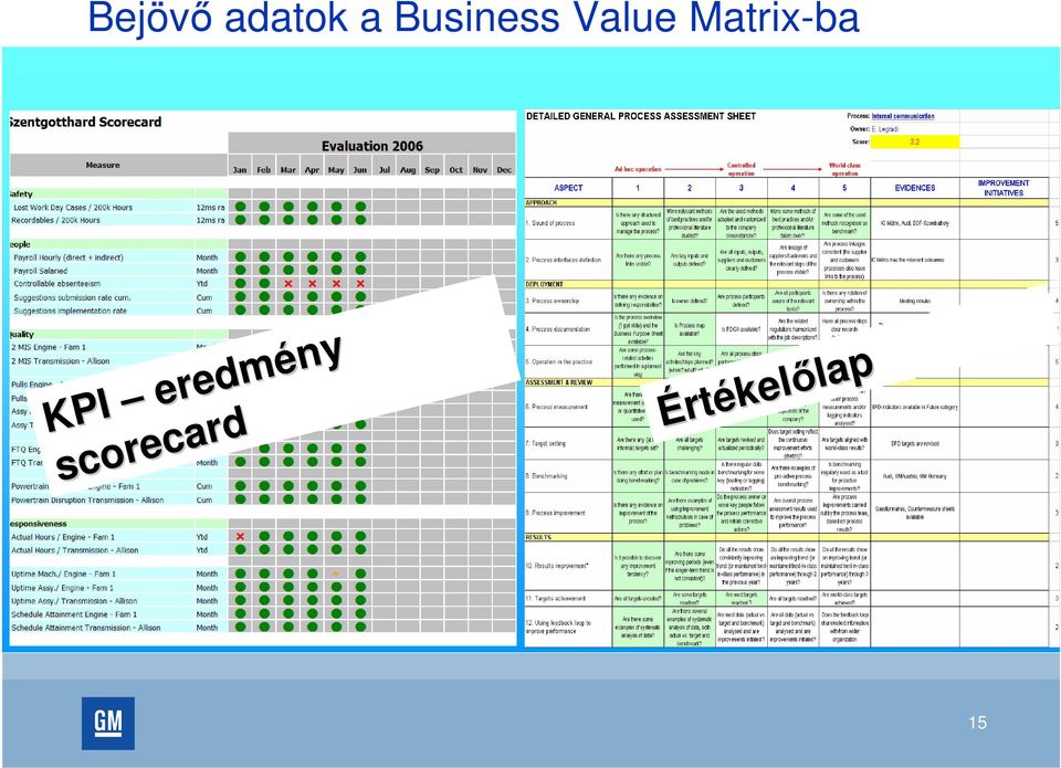 rtékel kelőlap lap KPI KPI