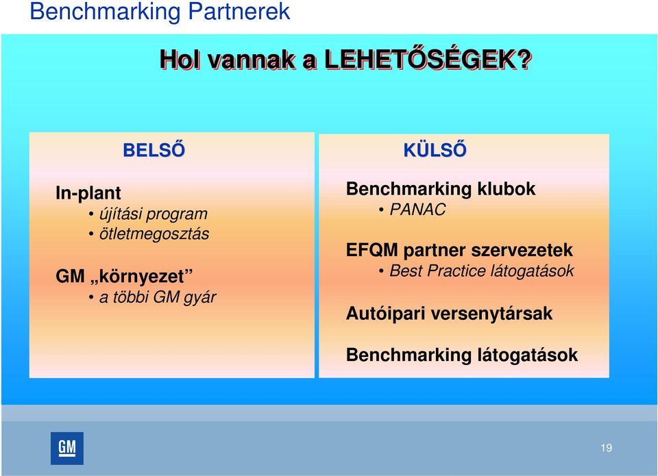többi GM gyár KÜLSŐ Benchmarking klubok PANAC EFQM partner