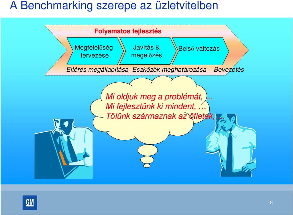 Eltérés megállapítása Eszközök meghatározása Bevezetés Mi oldjuk