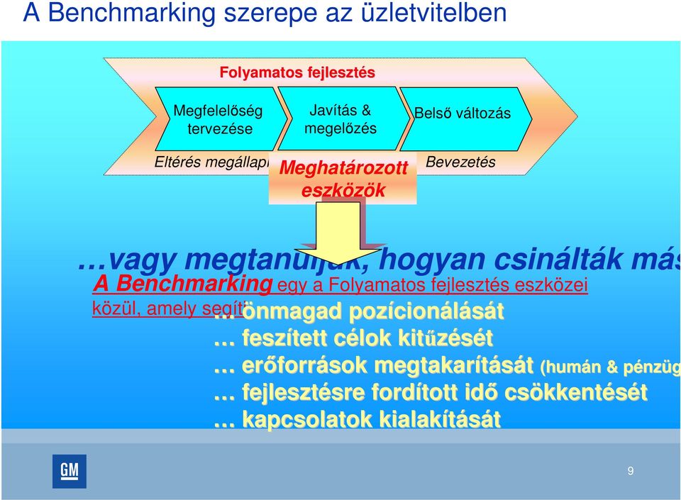 Benchmarking egy a Folyamatos fejlesztés eszközei közül, amely segíti önmagad pozícion cionálását feszített célok